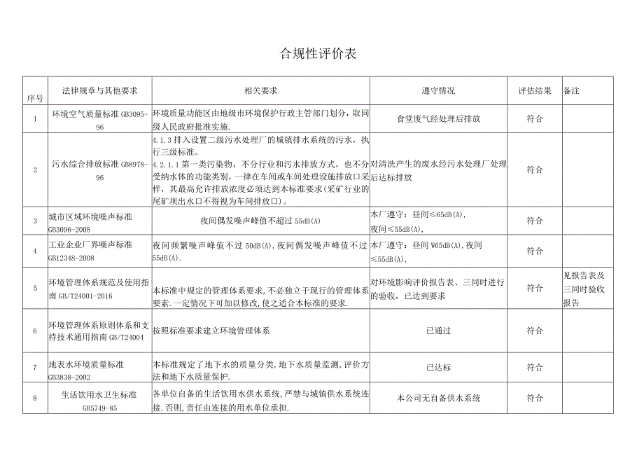 合规性评价表(标准).docx_第1页