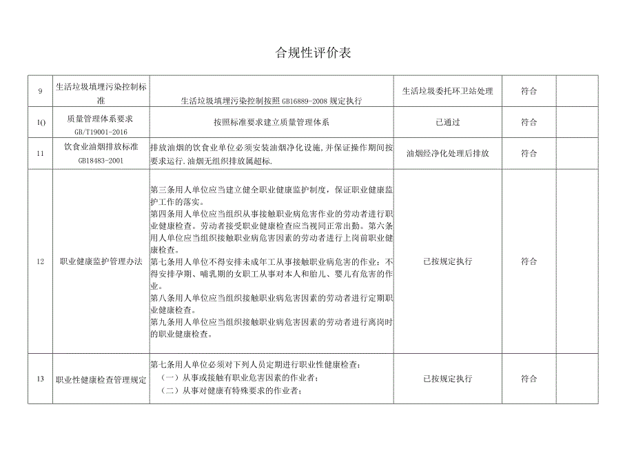 合规性评价表(标准).docx_第2页