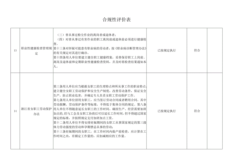 合规性评价表(标准).docx_第3页