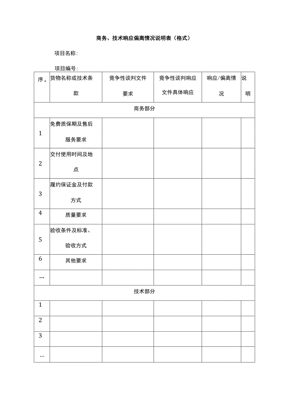 商务技术响应偏离情况说明表（格式）.docx_第1页