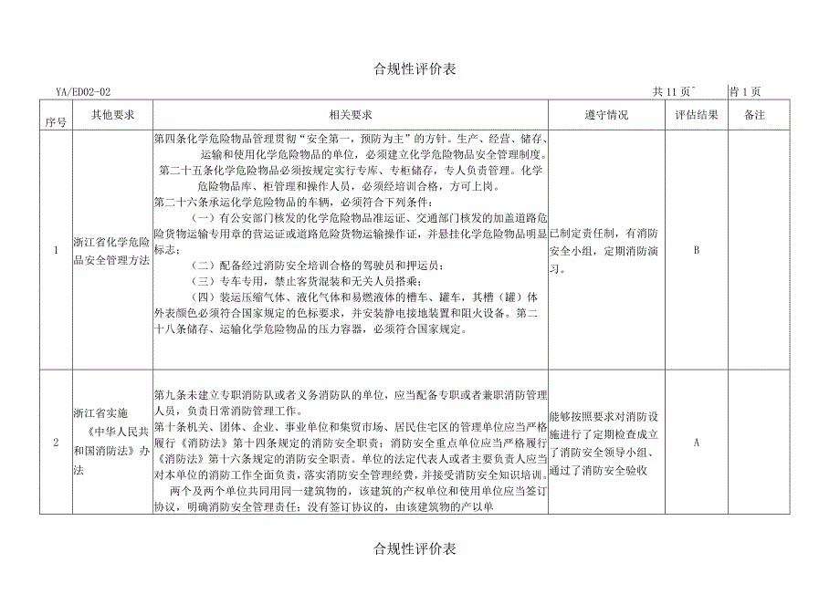 合规性评价表(其他).docx_第1页