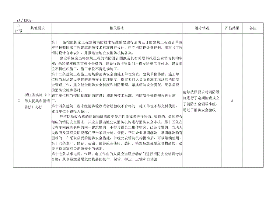 合规性评价表(其他).docx_第2页