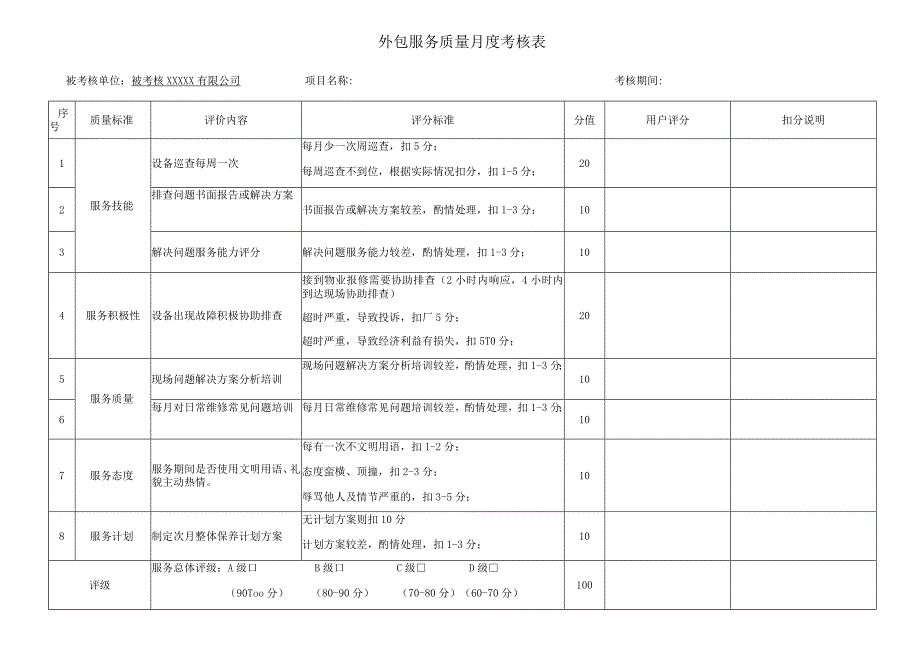 外包服务质量月度考核表.docx_第1页