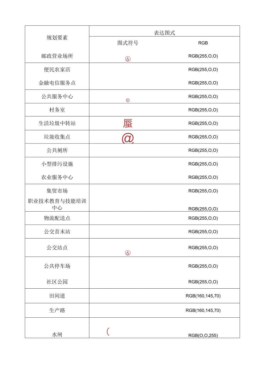 基础设施和公共服务设施要素表达图式.docx_第2页