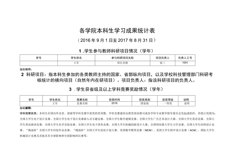 各学院本科生学习成果统计表.docx_第1页