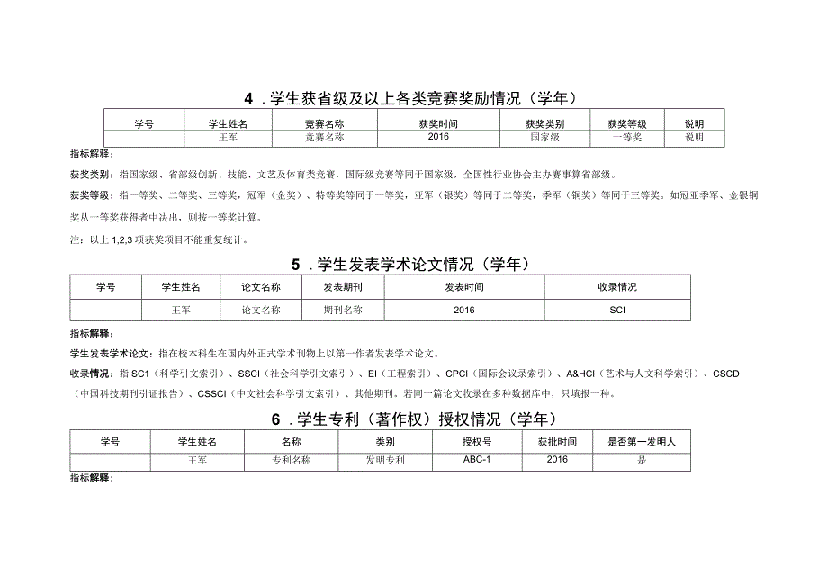 各学院本科生学习成果统计表.docx_第2页