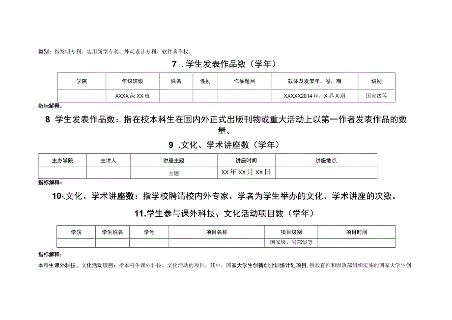 各学院本科生学习成果统计表.docx_第3页