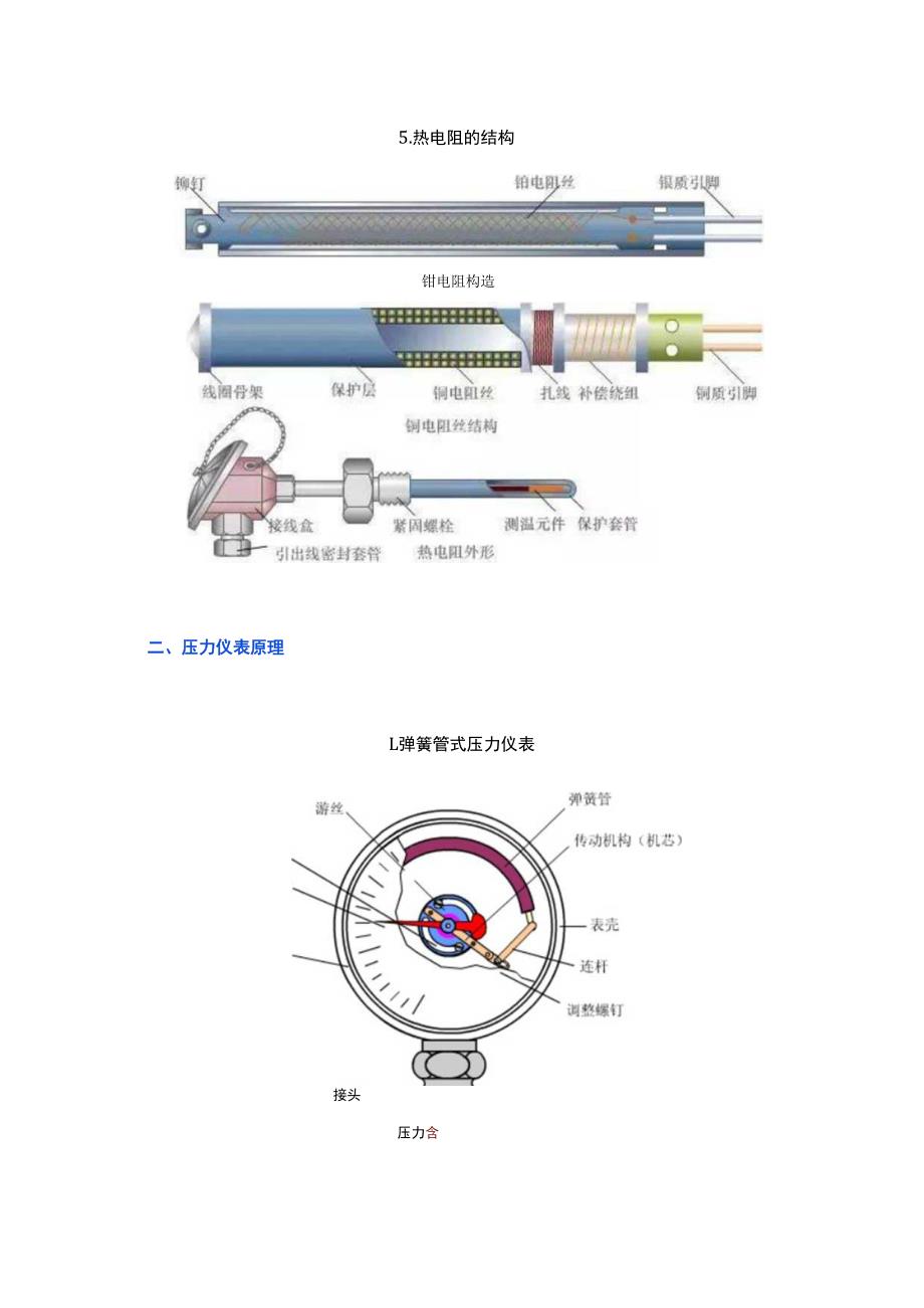 各种常见的仪表工作原理图.docx_第3页