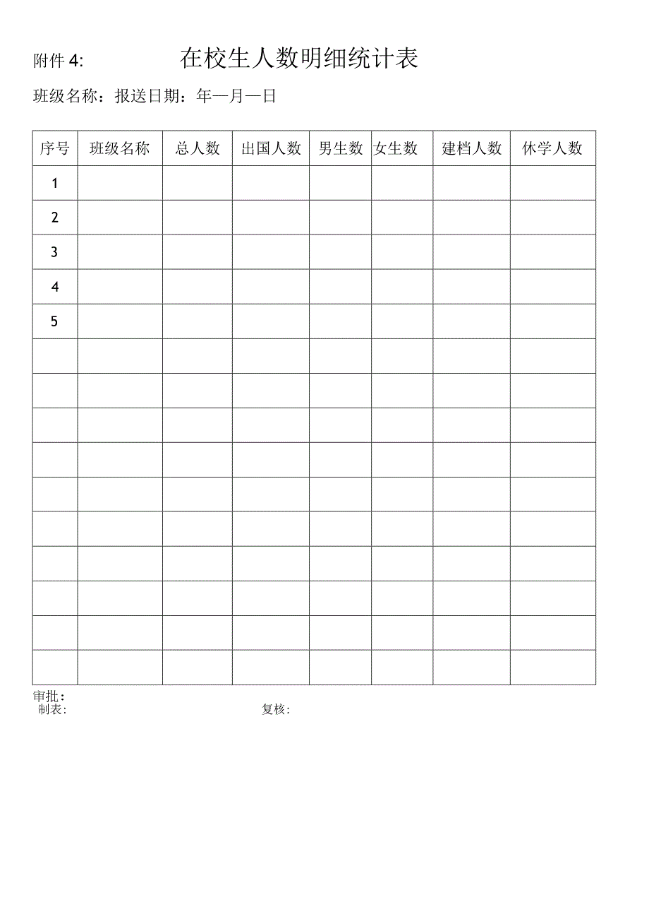 在校生人数明细统计表.docx_第1页