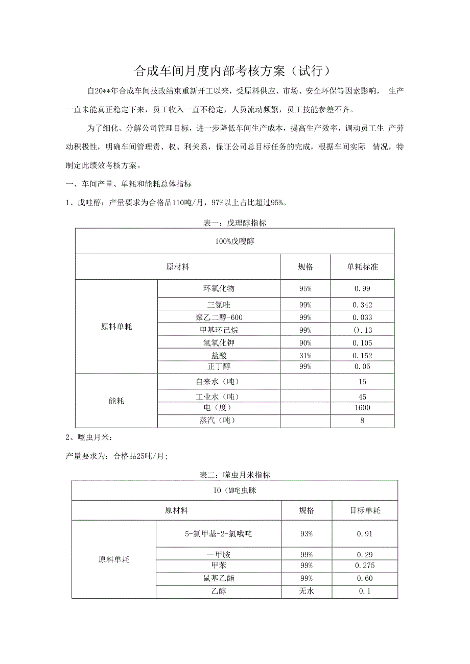 合成车间工资内部考核方案试行.docx_第2页