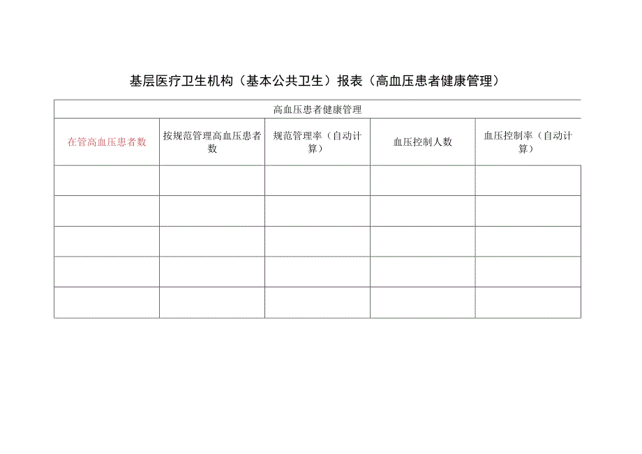 基层医疗卫生机构（基本公共卫生）报表(高血压患者健康管理).docx_第1页