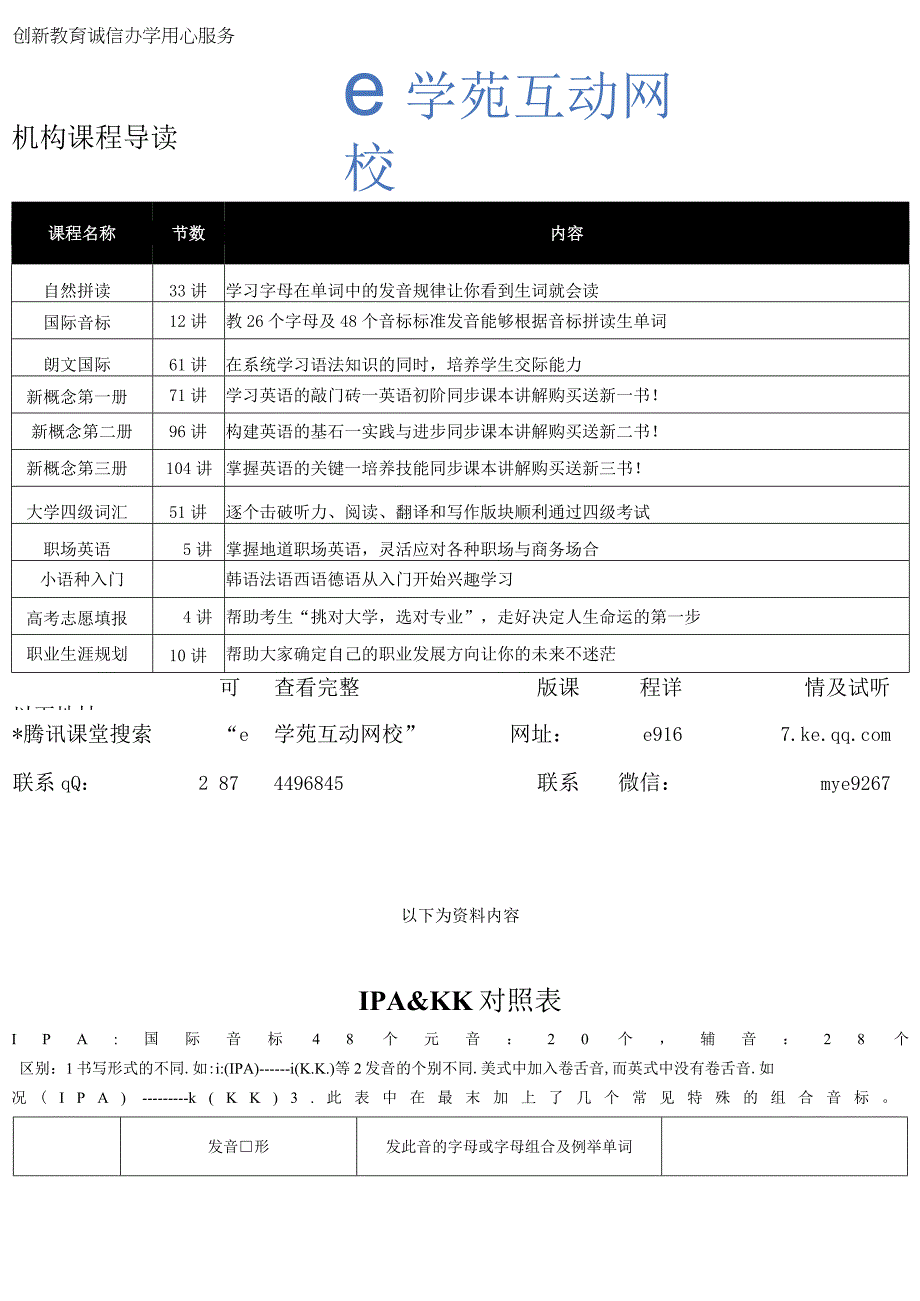 国际音标&KK音标发音技巧 常见字母和字母组合的发音.docx_第1页