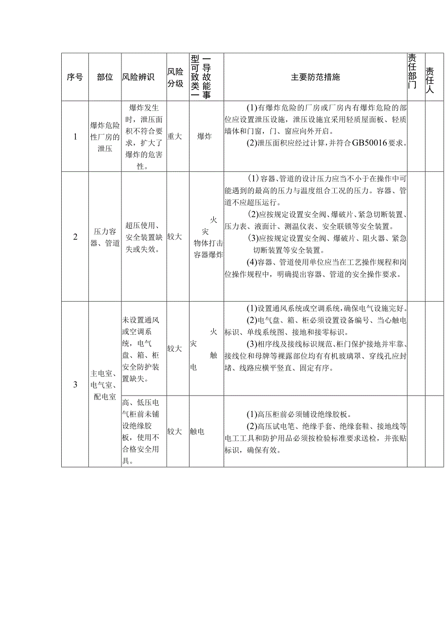 各行业安全风险分级管控清单.docx_第3页