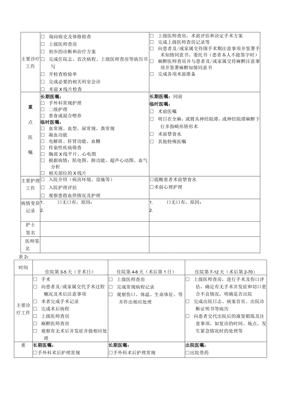 多指（趾）畸形的临床路径及表单.docx_第3页