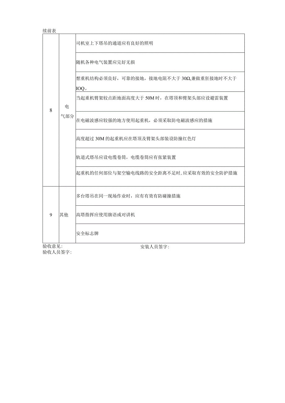 塔吊分段验收记录.docx_第2页