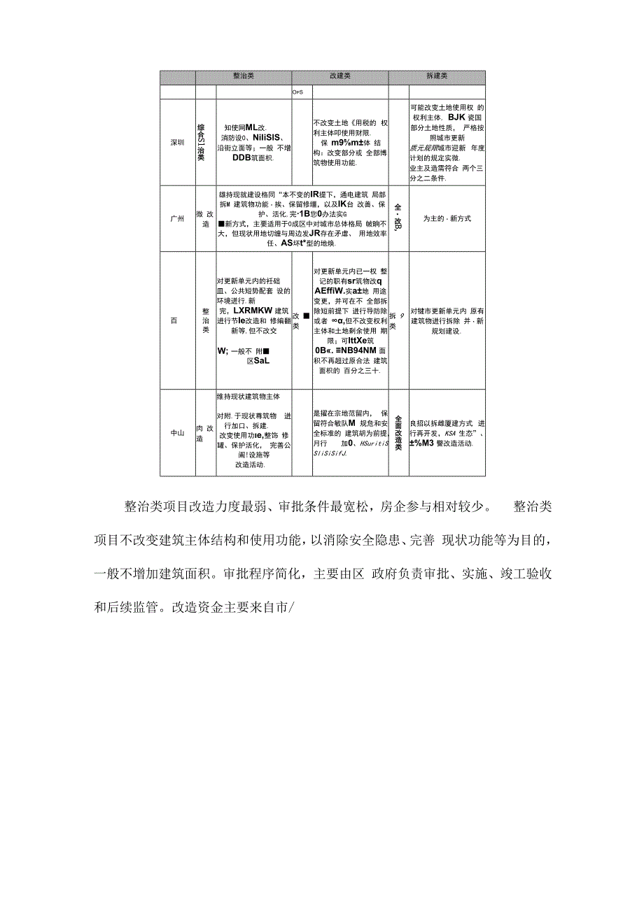 城市更新项目实施流程投融资模式及案例解析.docx_第3页