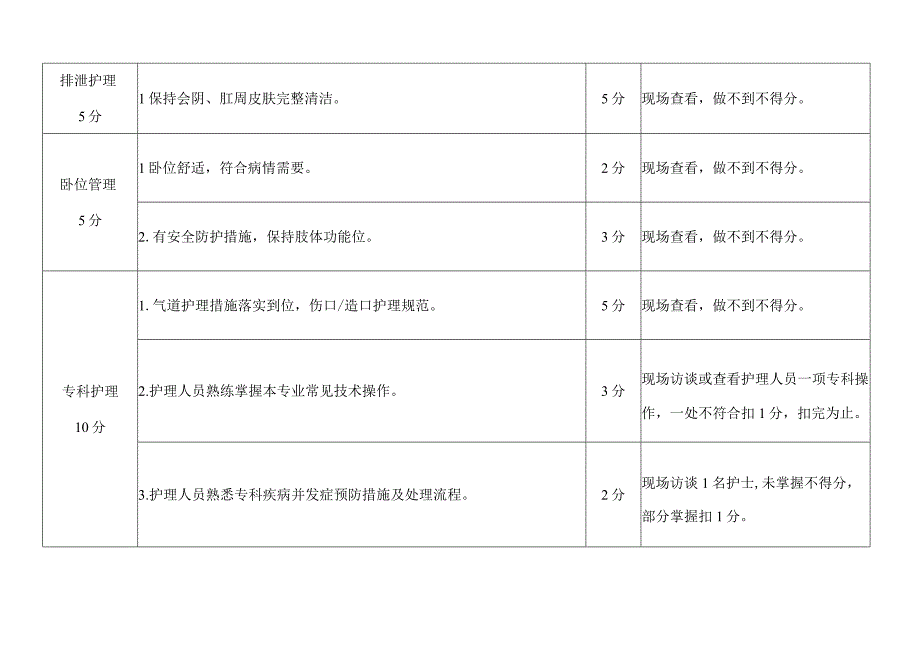 基础护理及危重患者护理质量控制考核标准（100分）.docx_第3页