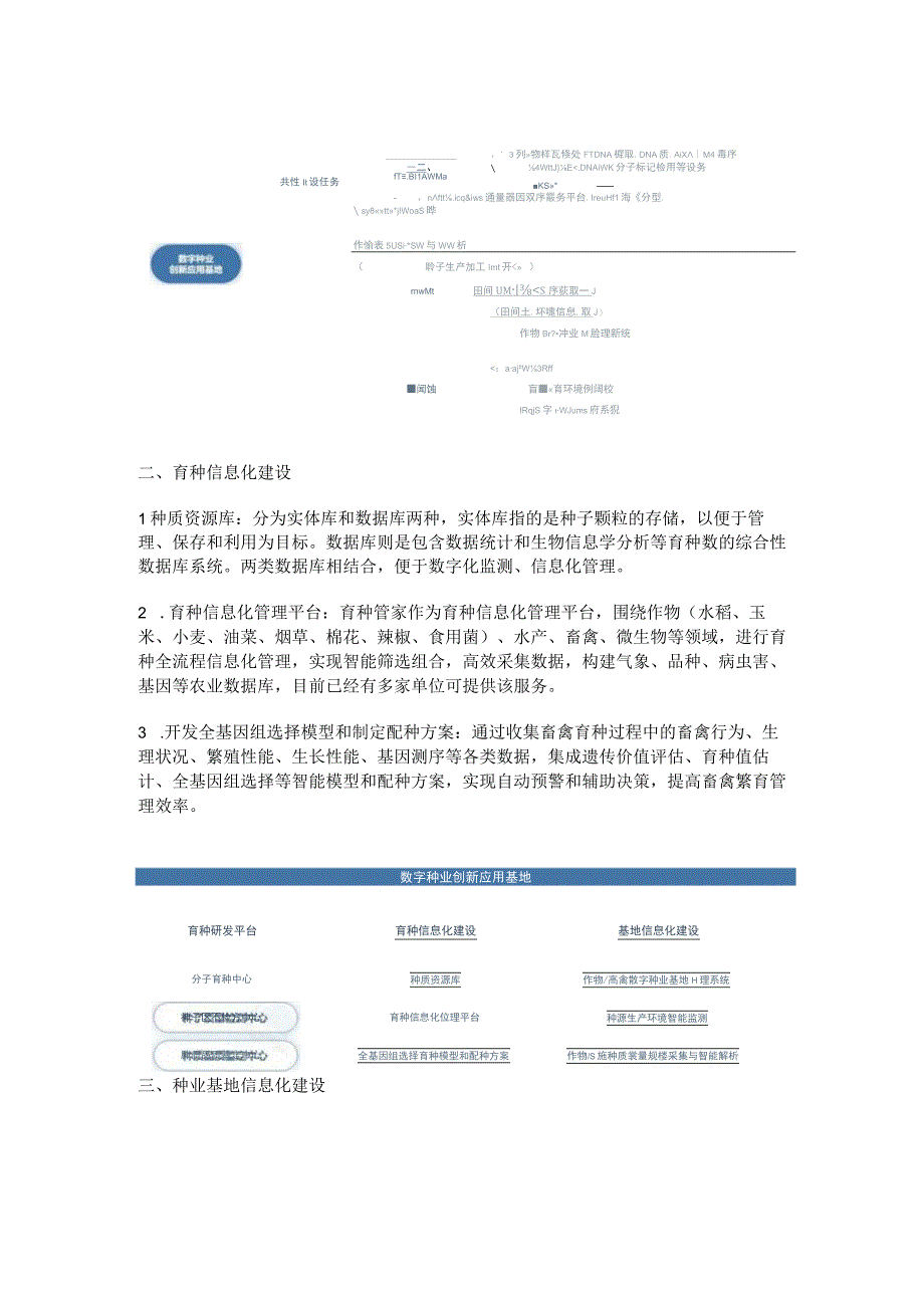 国家数字种业创新应用基地建设技术指南.docx_第2页