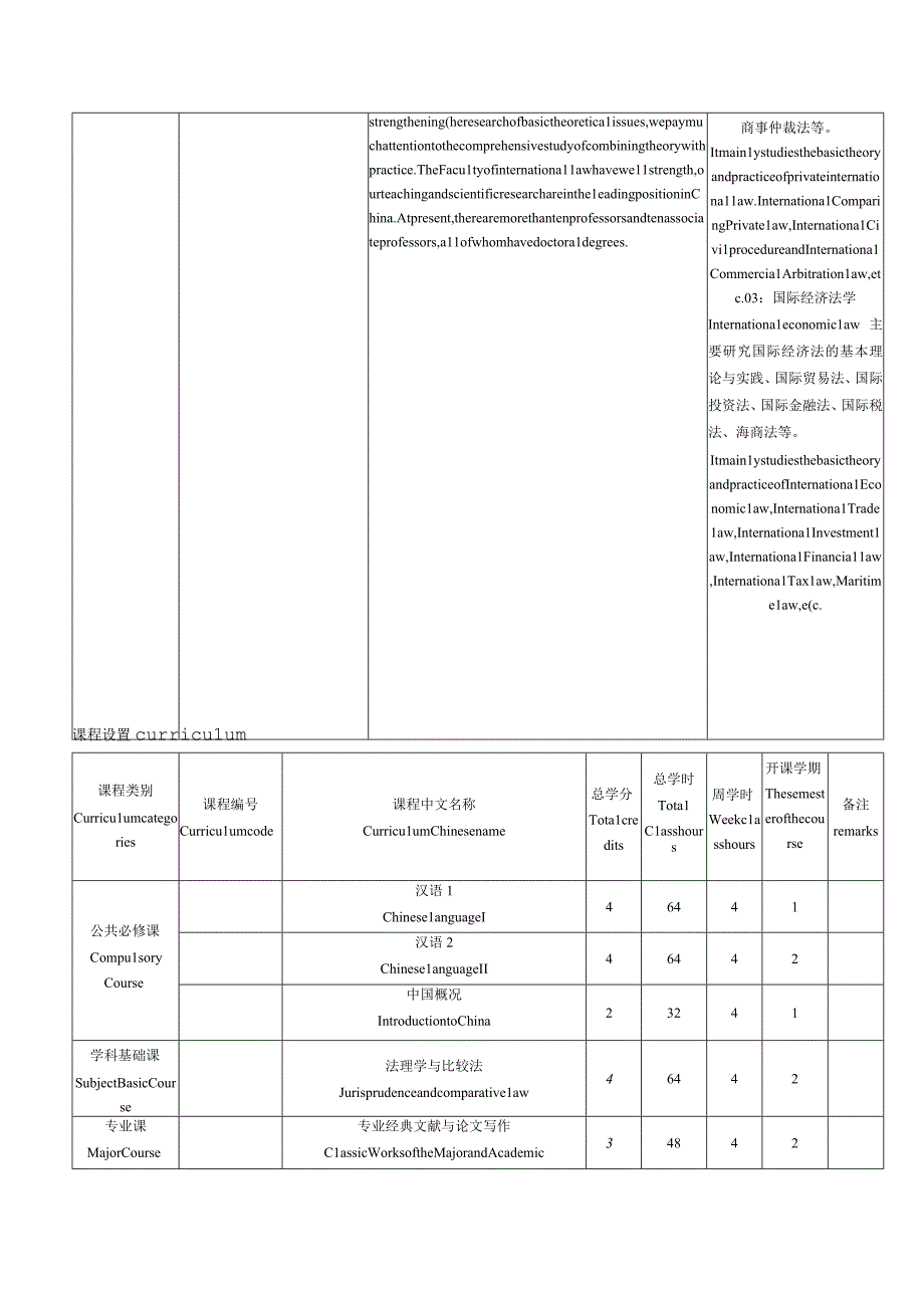 国际法学国际学生英文授课博士研究生培养方案.docx_第3页