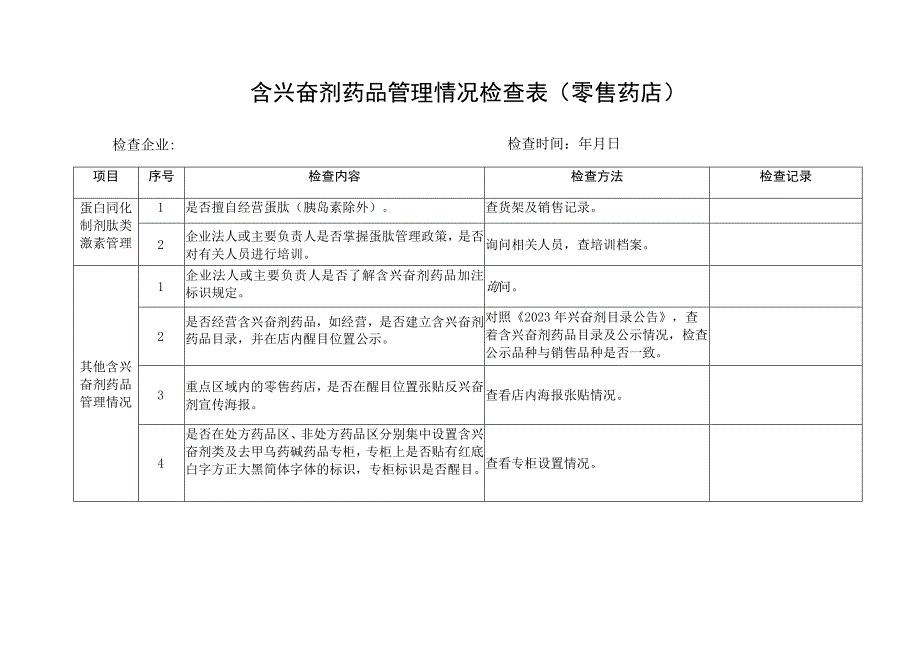 含兴奋剂药品管理情况检查表零售药店.docx_第1页