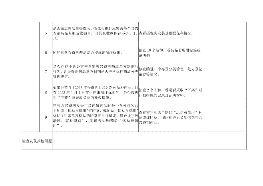 含兴奋剂药品管理情况检查表零售药店.docx_第2页