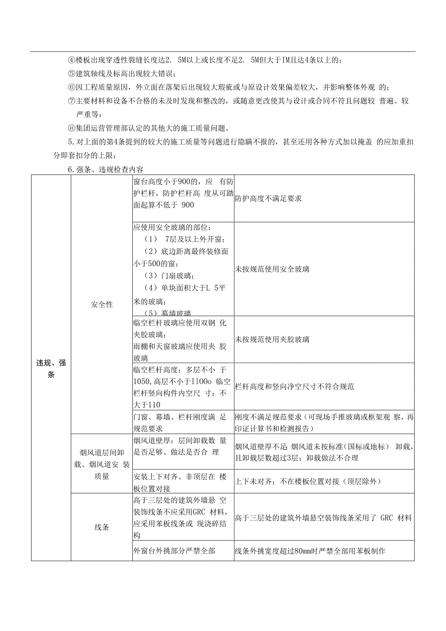 地产管理红线检查表.docx_第2页