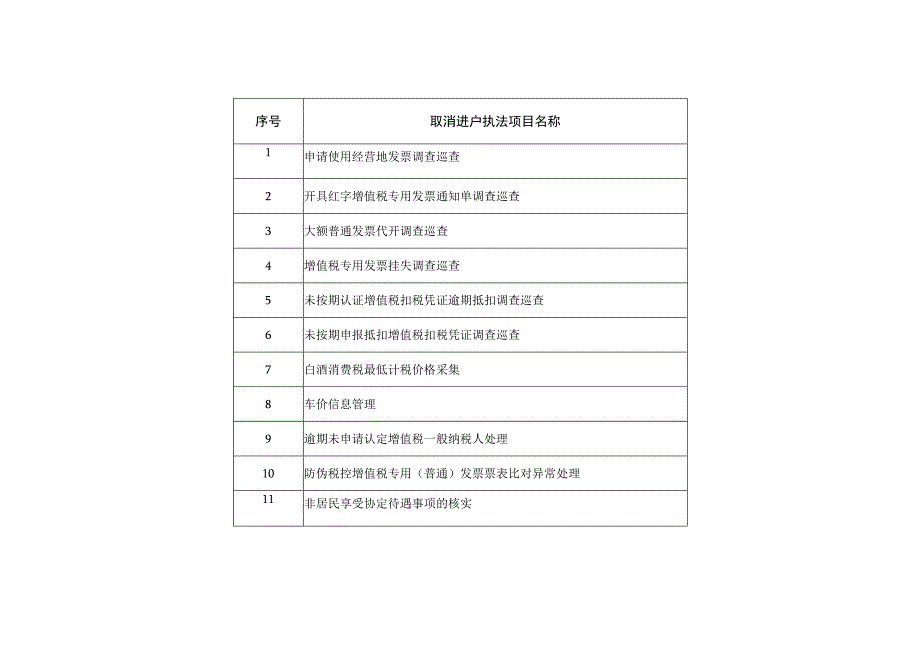 取消进户执法.docx_第1页