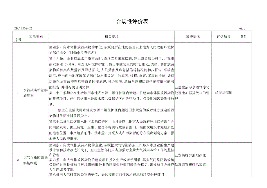 合规性评价表(法规).docx_第1页