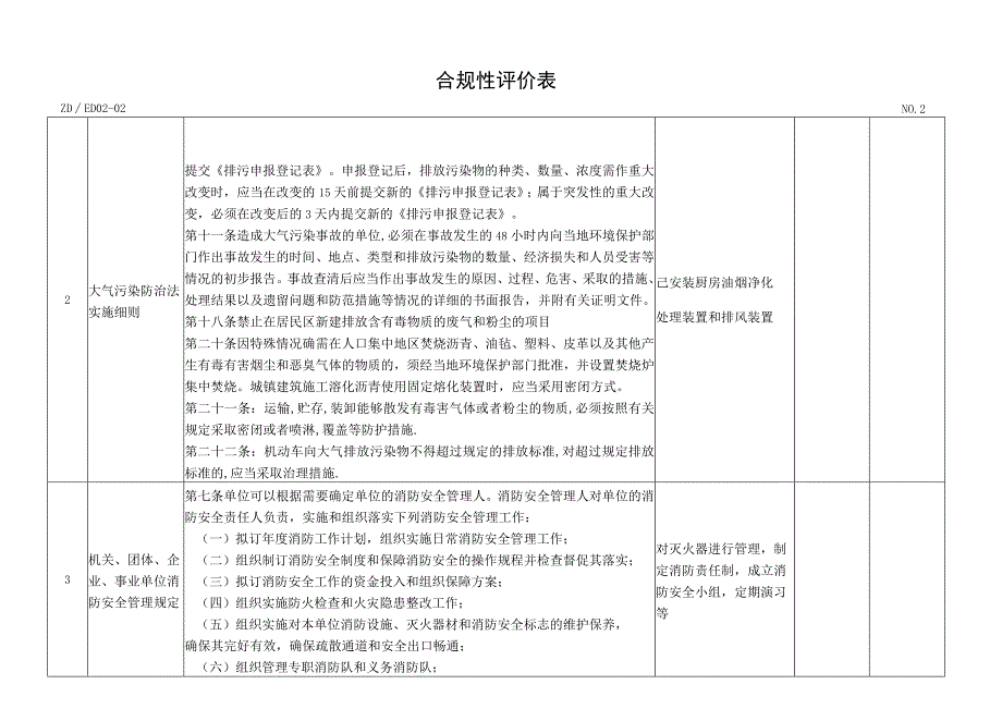 合规性评价表(法规).docx_第2页