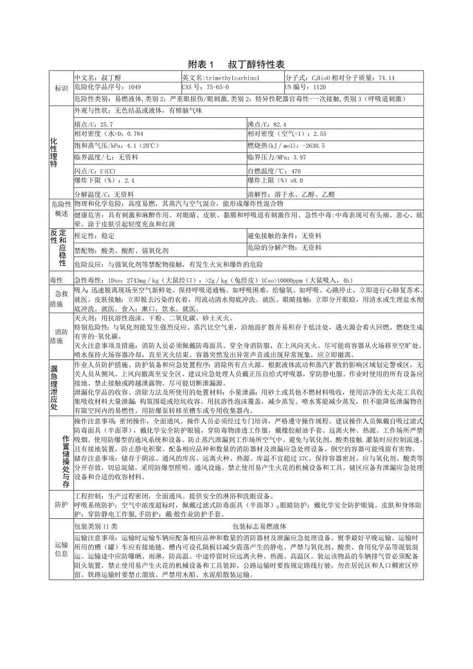 叔丁醇特性表.docx_第1页