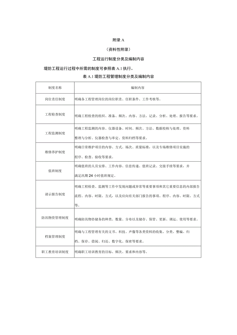 堤防工程运行制度分类及编制内容工程检测记录表.docx_第1页