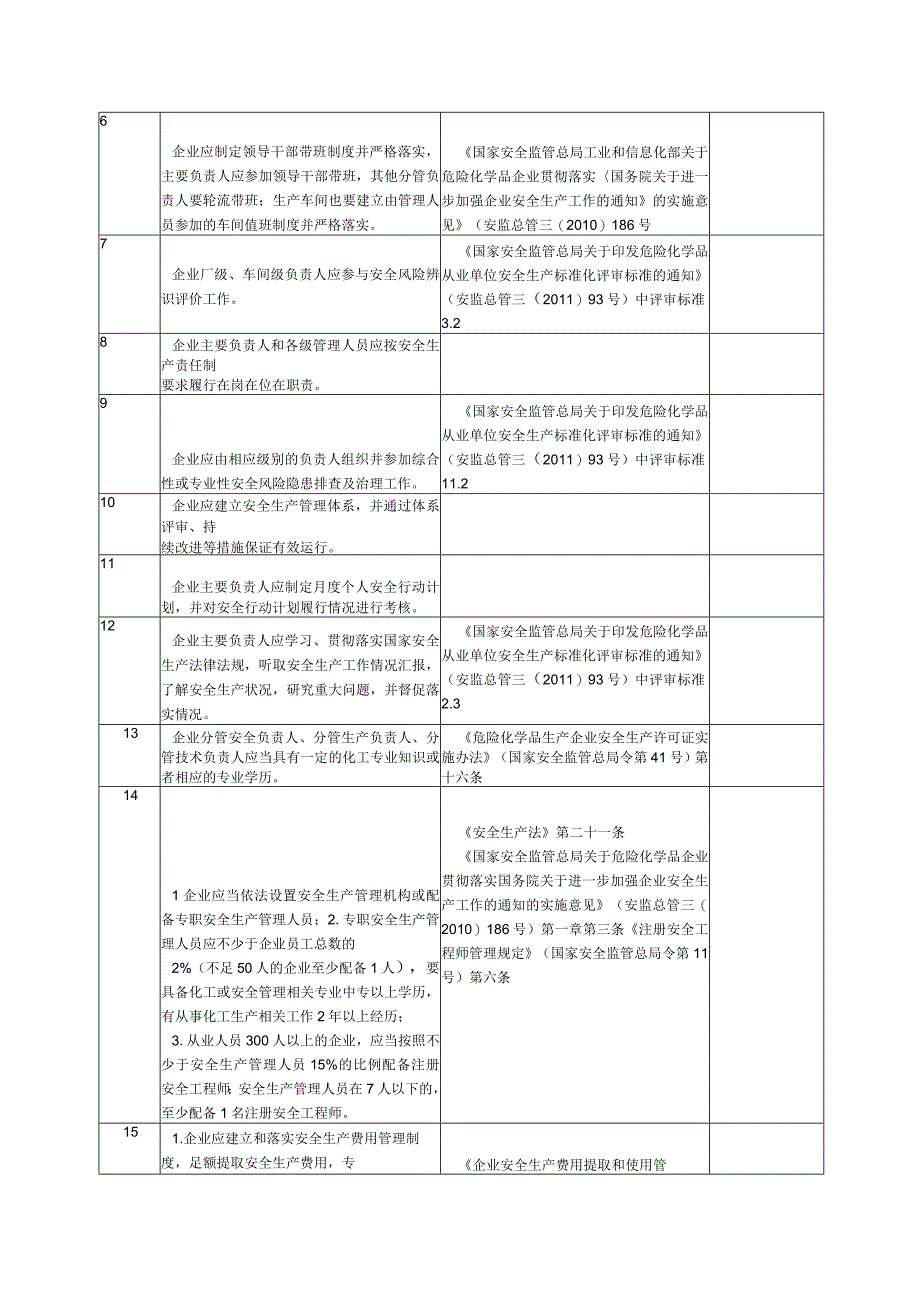 各行业通用安全风险隐患排查表.docx_第3页