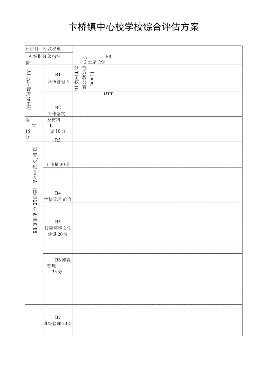 各类评估方案汇编.docx_第1页