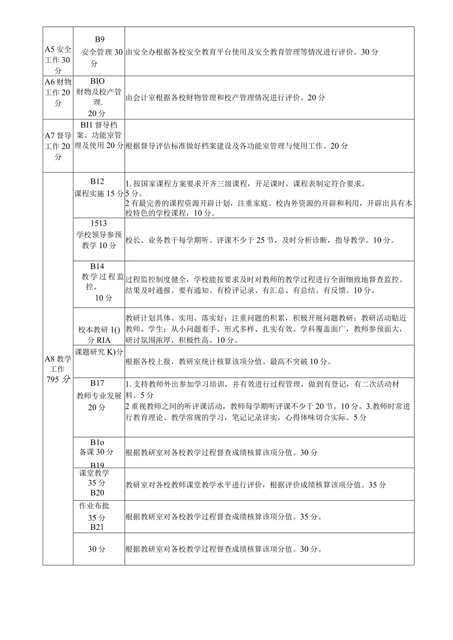 各类评估方案汇编.docx_第3页