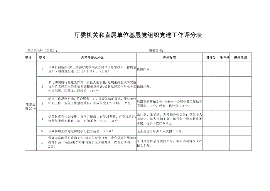 厅委机关和直属单位基层党组织党建工作评分表.docx_第1页