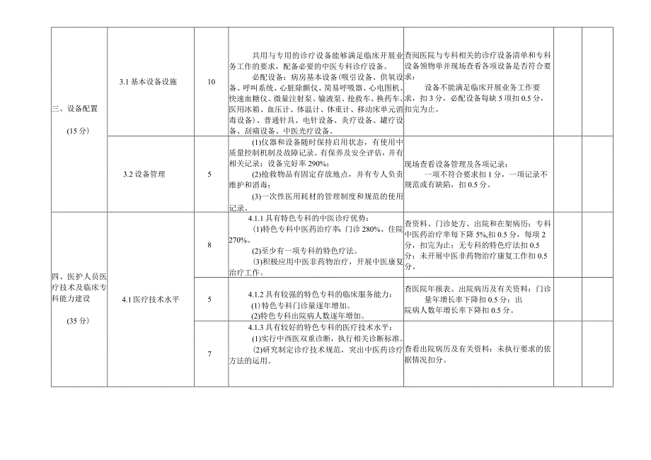 县级中医院针灸科建设评估标准针灸科.docx_第2页