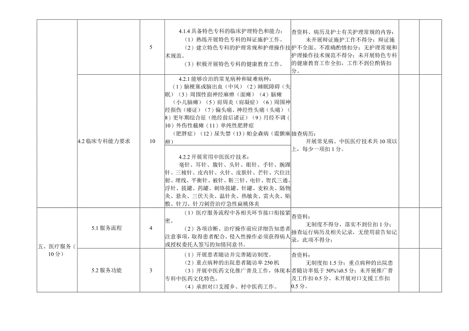 县级中医院针灸科建设评估标准针灸科.docx_第3页