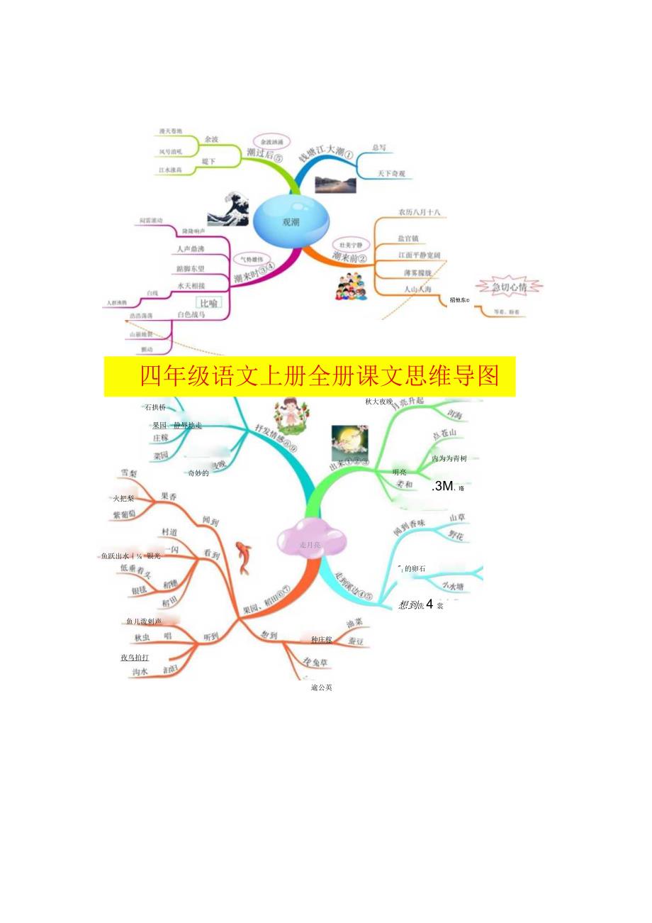 四上全册课文思维导图.docx_第1页