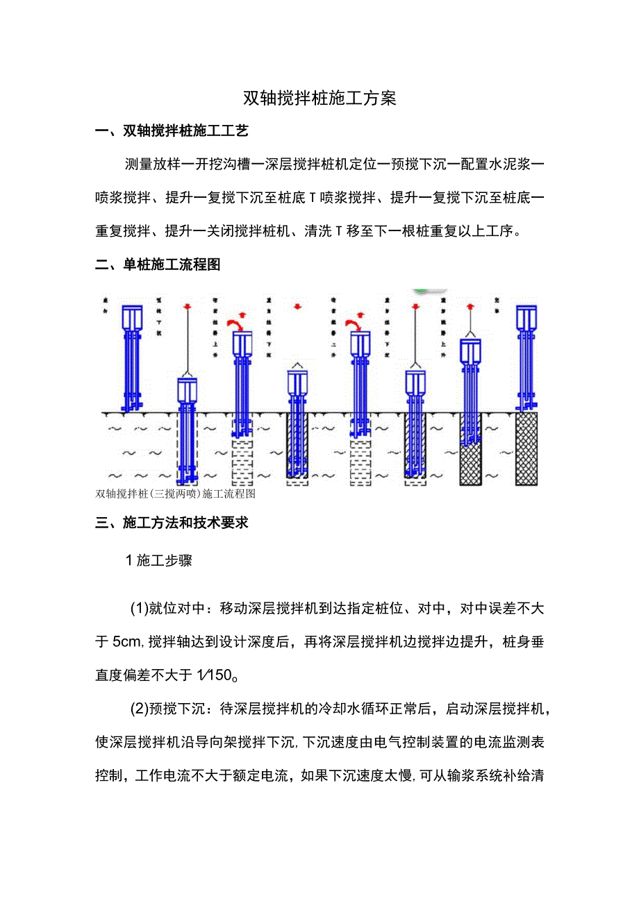 双轴搅拌桩施工方案.docx_第1页