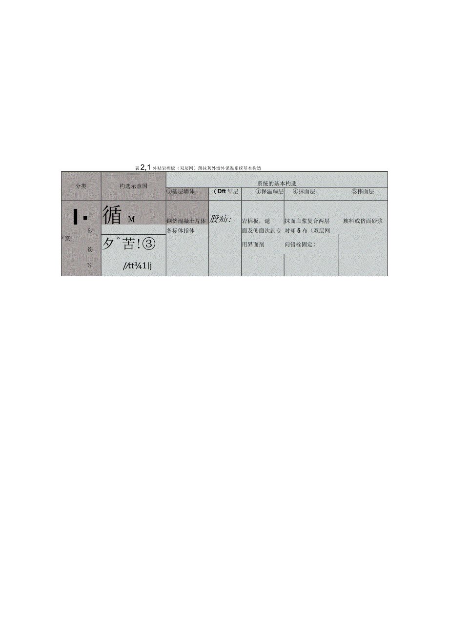 外墙岩棉保温施工技术交底.docx_第2页