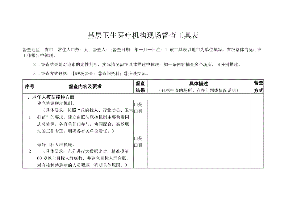 基层卫生医疗机构现场督查工具表4916.docx_第1页