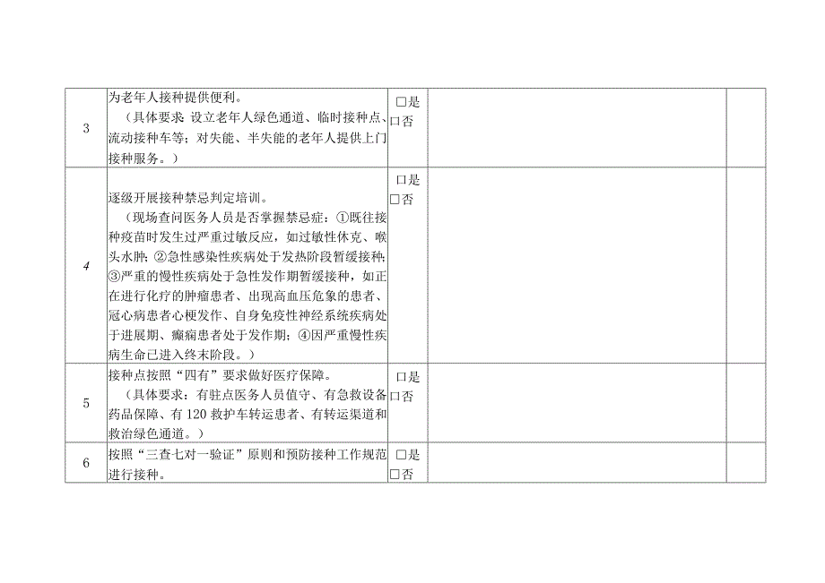 基层卫生医疗机构现场督查工具表4916.docx_第2页