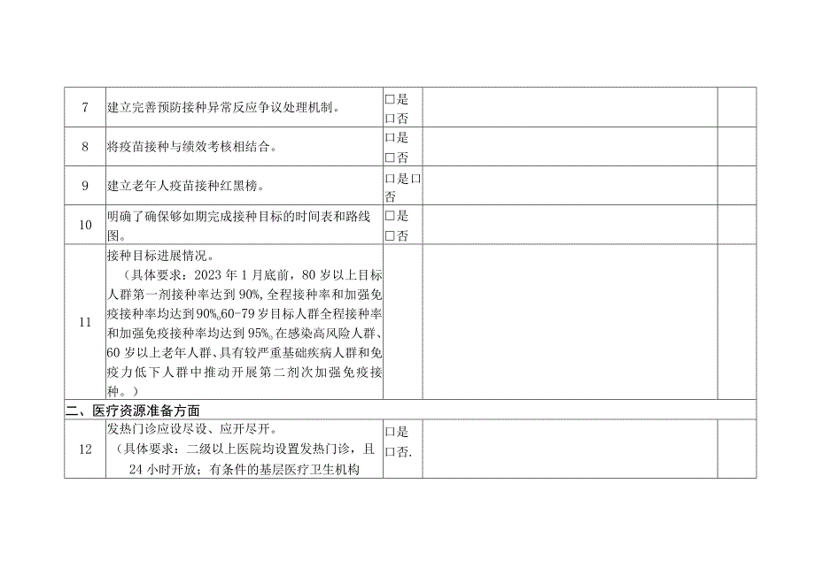 基层卫生医疗机构现场督查工具表4916.docx_第3页