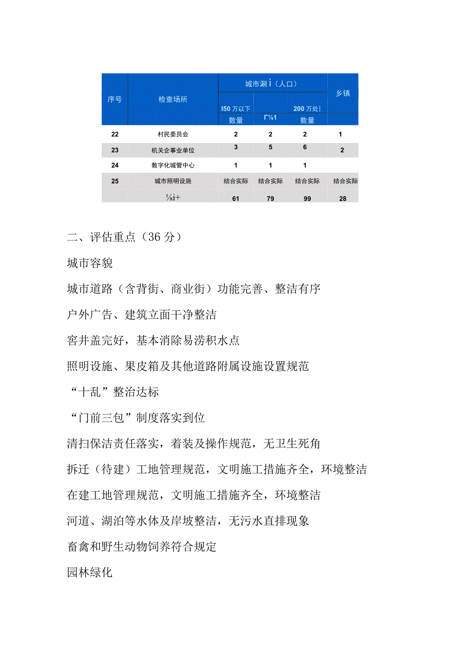 国家卫生城市现场评估重点内容（市容环境卫生）.docx_第3页