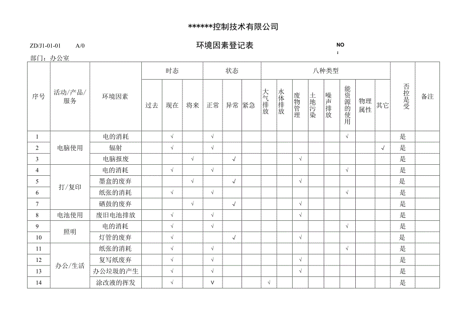 各部门环境因素登记表.docx_第1页