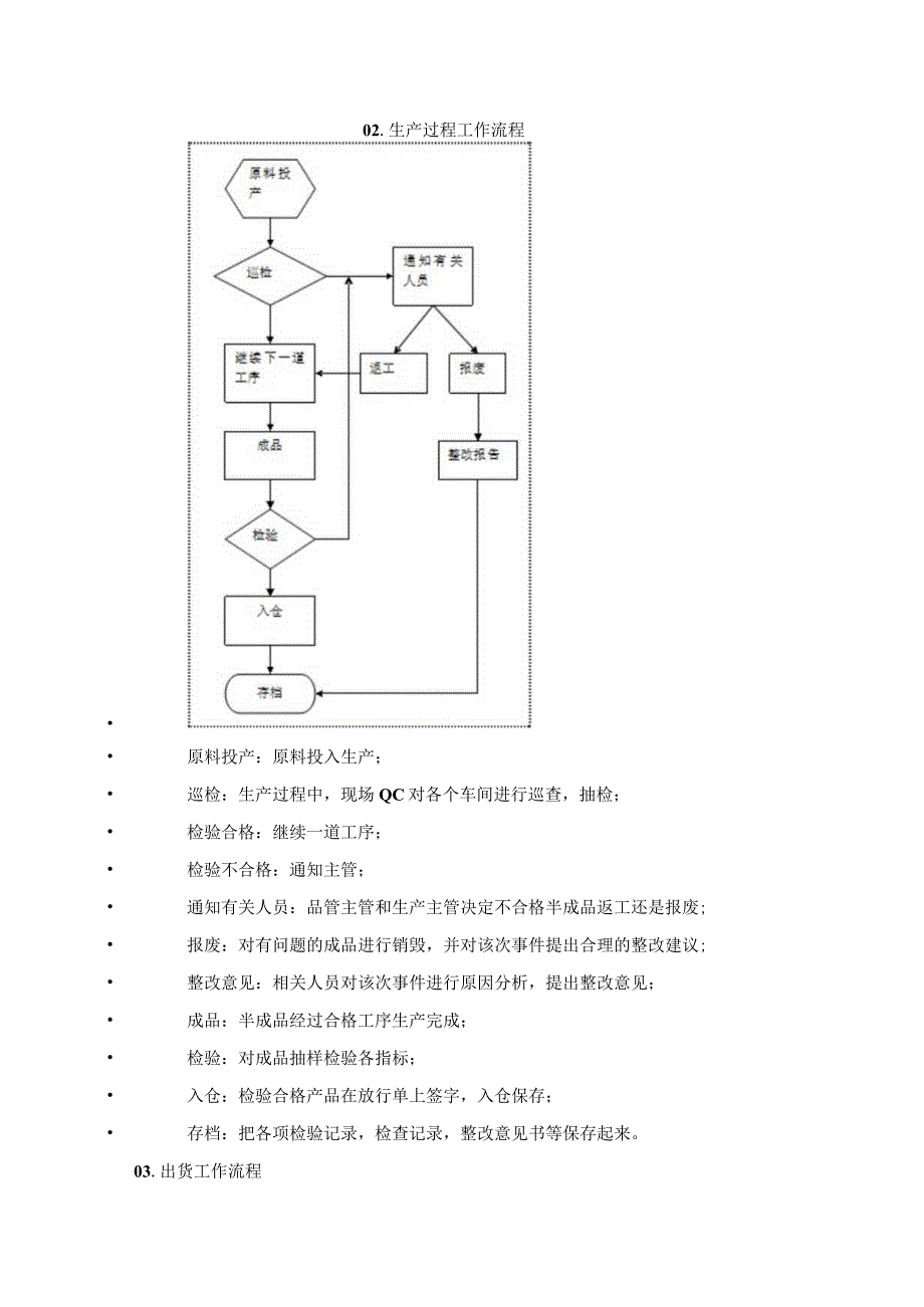 品管部工作流程图.docx_第2页