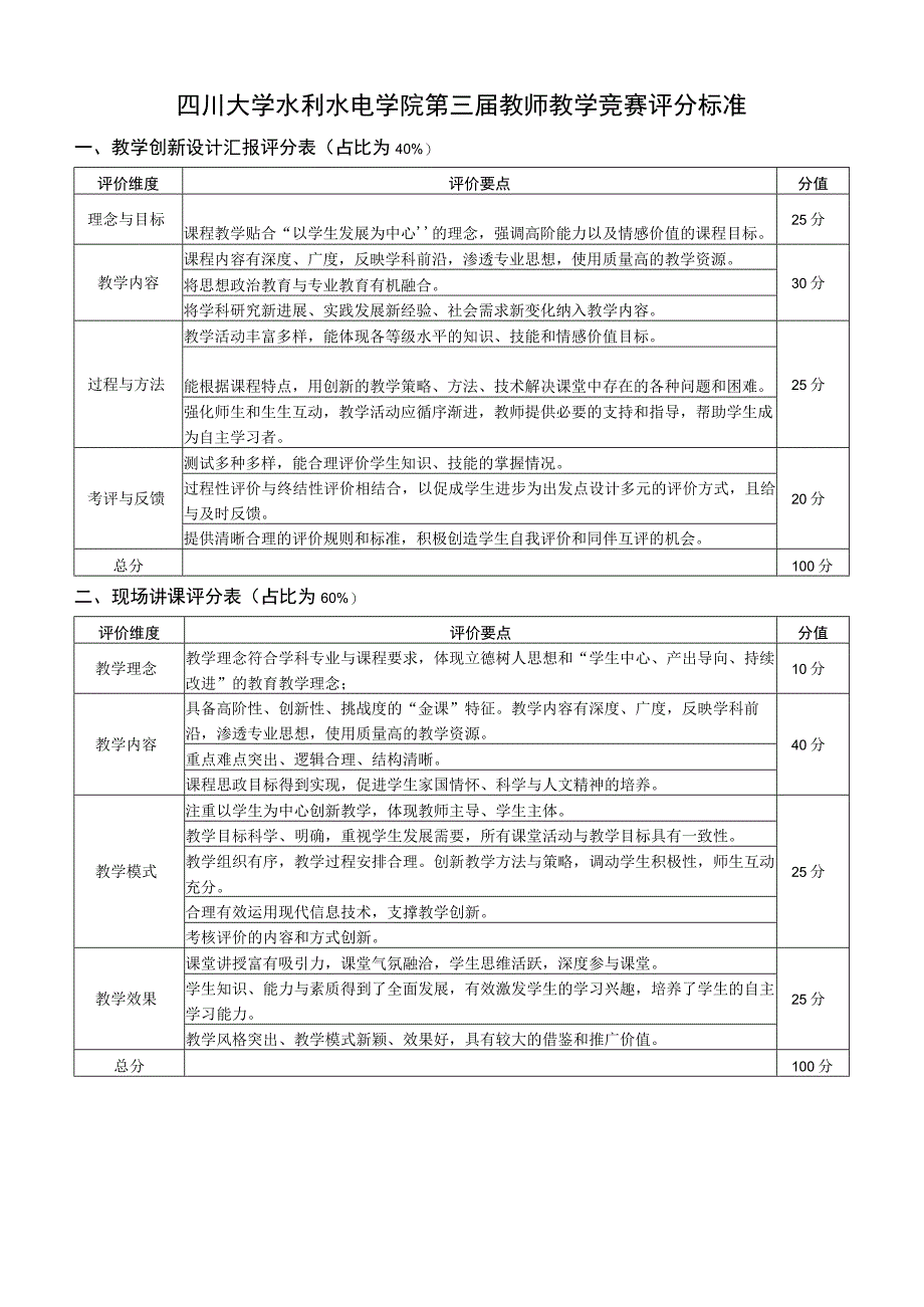 四川大学水利水电学院第三届教师教学竞赛评分标准.docx_第1页