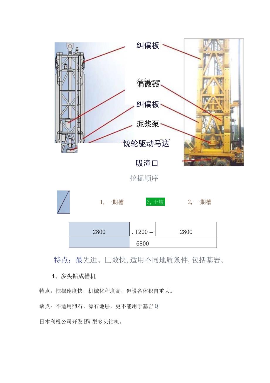 地下连续墙施工工艺.docx_第2页