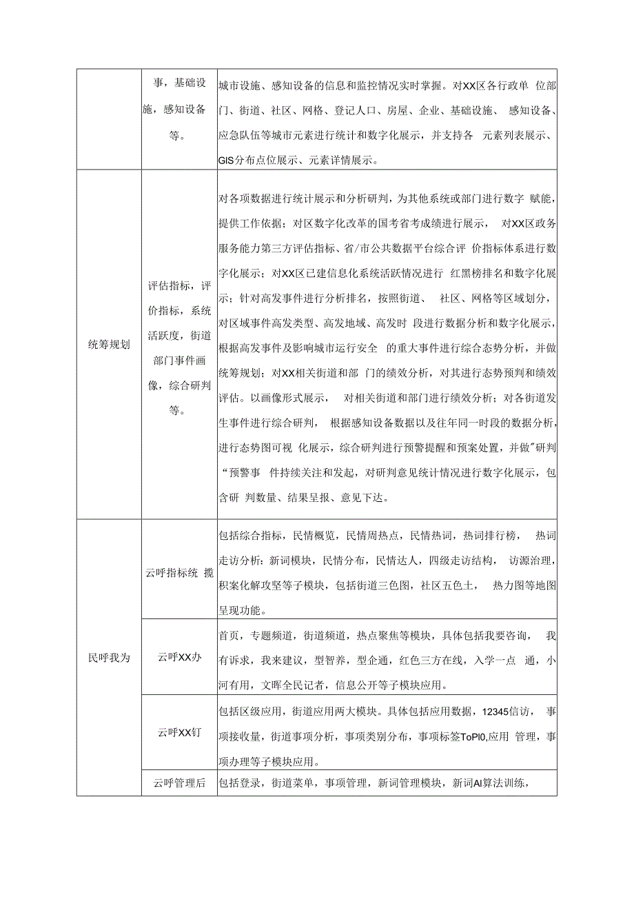 城市指征监控系统项目需求.docx_第3页