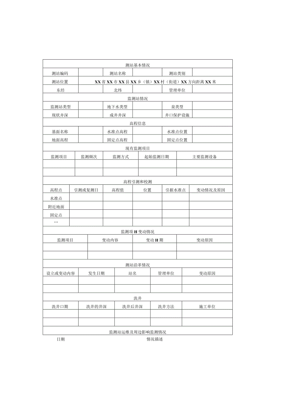 地下水监测站基本情况表原始记载表资料整编成果表式样及填表说明.docx_第2页